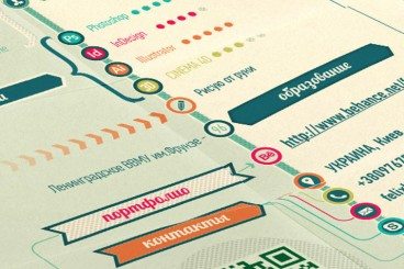 How to Design a Resume That Stands Out